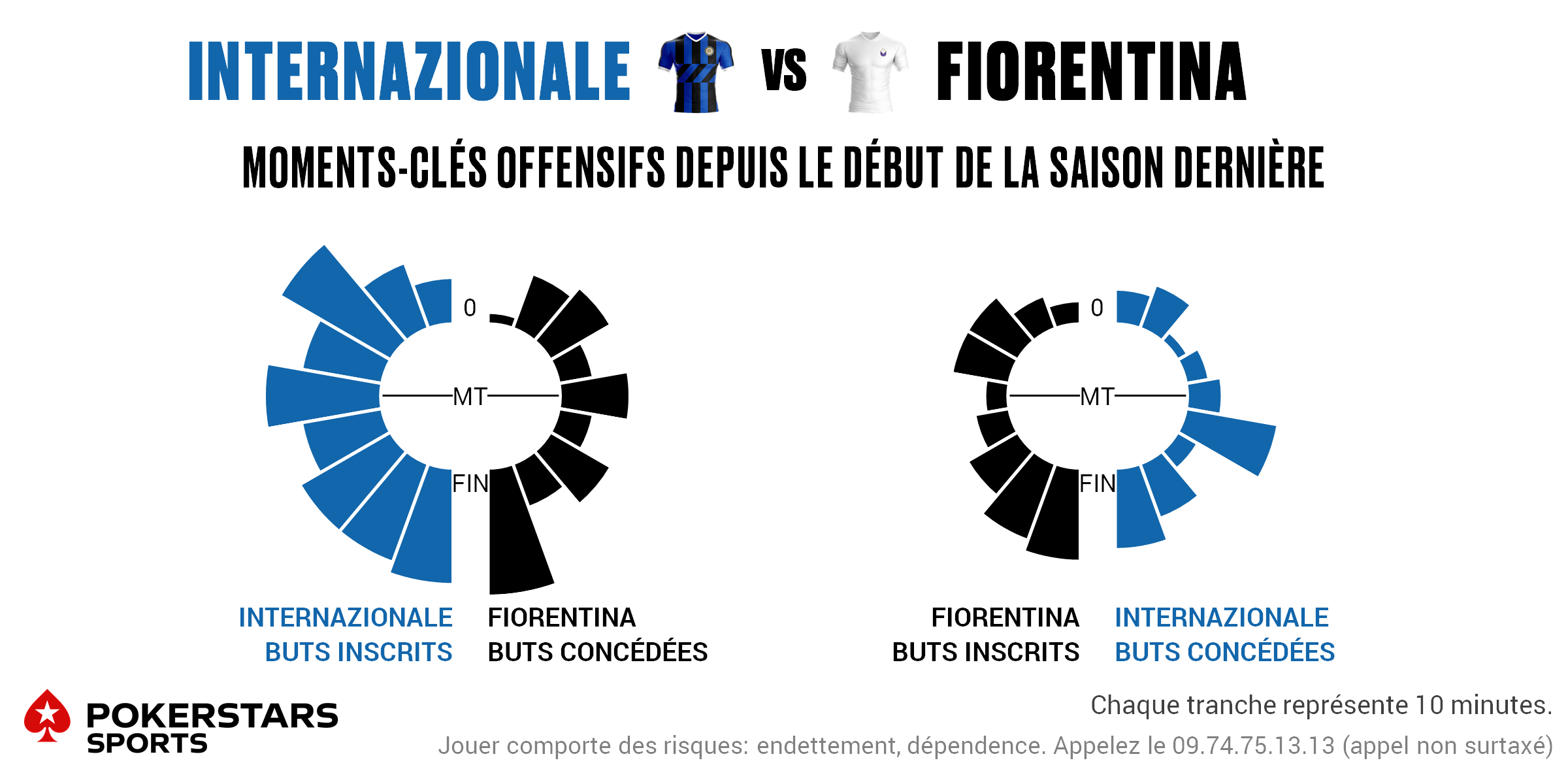 Inter v Fiorentina - Timing FR